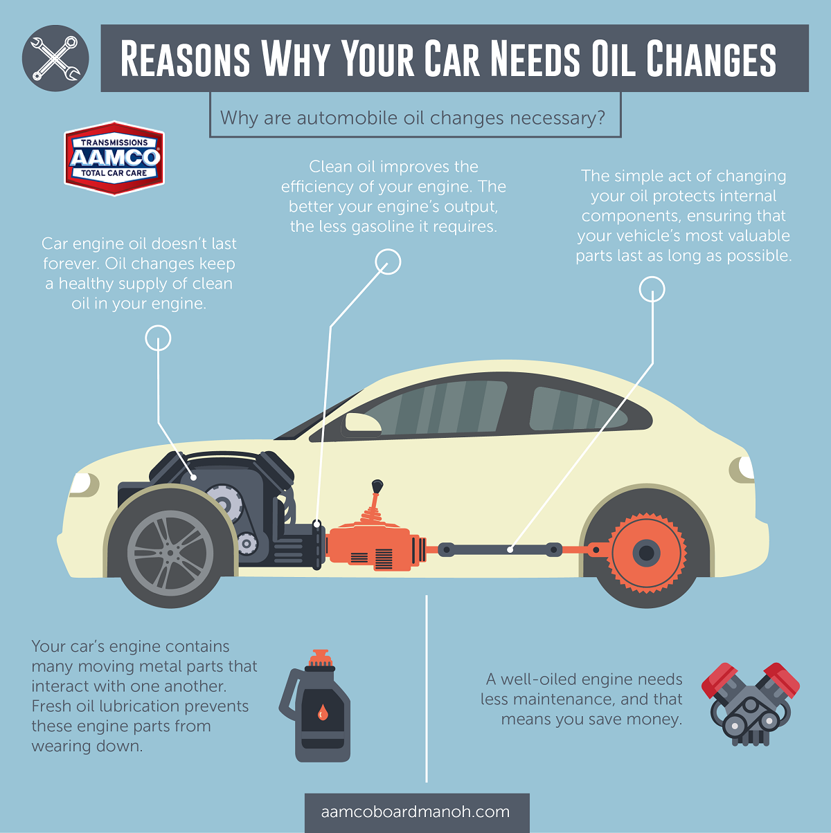 Reasons Why Your Car Needs Oil Changes